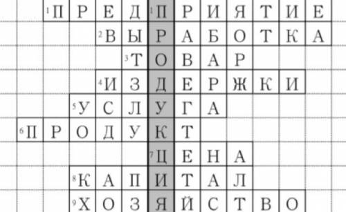 Составить кроссворд по теме производство товаров и услуг