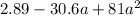 2.89 - 30.6a+ 81 {a}^{2}