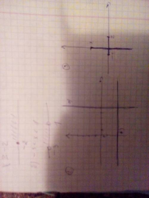 Сколько у меня есть, с 3 вопросами! 1) изобразите на координатной прямой промежутки а) x ≥-2 б) -3