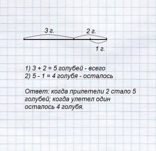 Составить схему к , . девочка кормила голубей.. сначала было 3 голубя, а потом прлиетели еще 2, но 1