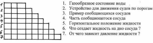 Кроссворд по теме сообщающиеся сосуды