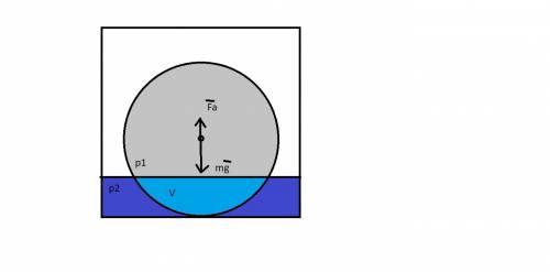 Однородный шарик массой 100 г лежит на дне сосуда. в сосуд наливают жидкость так, что объем погружен