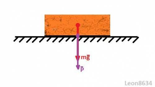 Определите действующую на лежащей на доске кирпич силу тяжести и вес кирпича объемом v=0,80 дм кубич