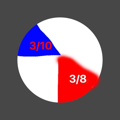 Участник закрасил 3/8 круга синим цветом и 3/10 оставшуюся часть жёлтым цветом какая часть круга ост