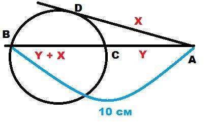 Из одной точки проведены к окружности касательная и секущая. секущая равна 10 см, а её внутренний от