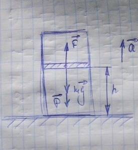 Решить ! заранее огромное ) поршень площадью 10 см2 массой 5 кг может без трения перемещаться в верт