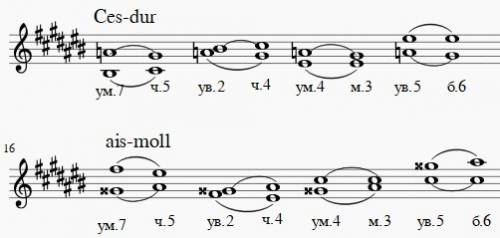 Построить характерные интервалы с разрешениями в ces dur, и ais moll.