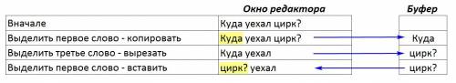 Завтра в окне текстового редактора имелось оно предложение: куда уехал цирк? . ученик выполнил пос