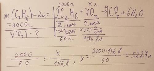 Який об'єм кисню необхідно використати для 2 кг етану?