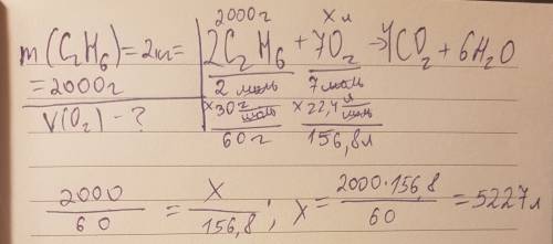 Який об'єм кисню необхідно використати для спалювання 2 кг етану?