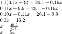 1.1(0.1x + 9) = 26.1 - 0.19x \\ 0.11x + 9.9 = 26.1 - 0.19x \\ 0.19x + 0.11x = 26.1 - 9.9 \\ 0.3 x= 16.2 \\ x = \frac{16.2}{0.3} \\ x = 54