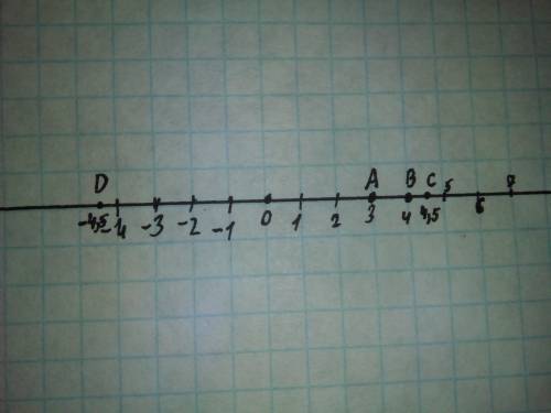 Начертите координатную прямую и отметьте на ней точки a(3), b(4), c(4,5),d(-4,5). какие из отмеченны