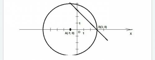 Решить графически систему уравнений (х+1)^2+у^2=16 и х+у=3