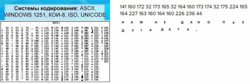 Расшифровать заданные коды. ms-dos(asc-ii, 141 160 172 32 173 165 32 164 160 173 174 32 175 224 165