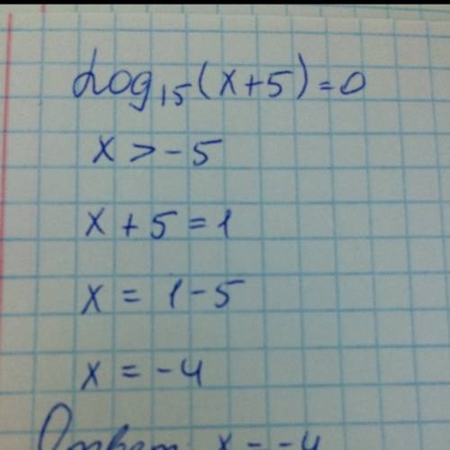 Решите уравнение: log₁₅(x + 5) = 0