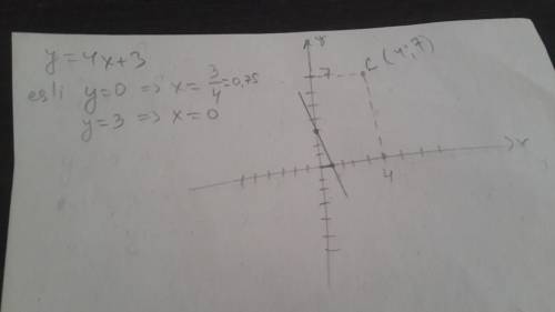 Постройте график функции y=4x+3, если известно что он проходит через точку c(4; 7)