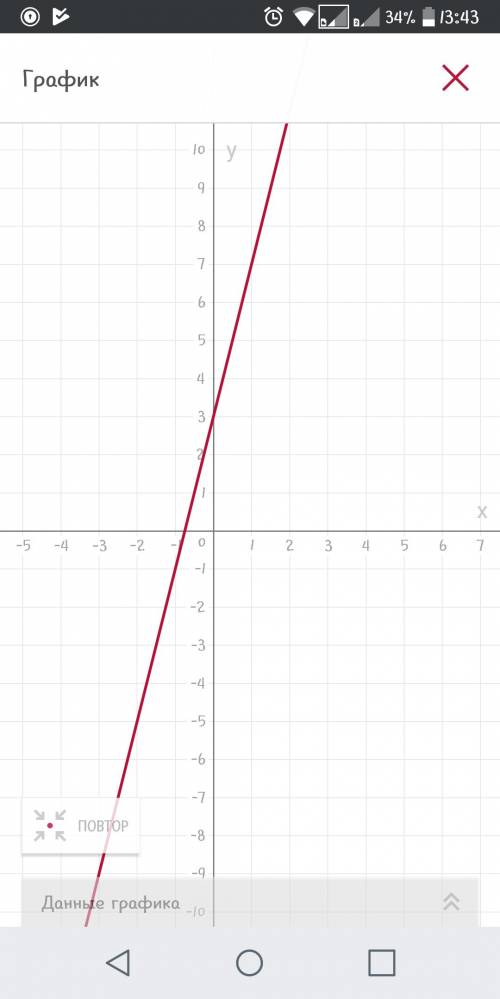 Постройте график функции y=4x+3, если известно что он проходит через точку c(4; 7)