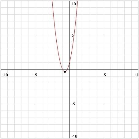 Найдите координаты вершин параболы y=3x²+4x+1