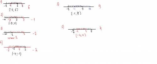 Изобразите заданные промежутки на координатной прямой. запишите пересечение промежутков.укажите наиб