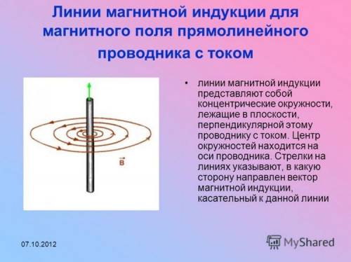 Существуют ли магнитные линии реально?