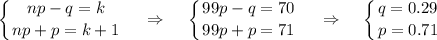 \displaystyle \left \{ {{np-q=k} \atop {np+p=k+1}} \right. ~~~\Rightarrow~~~ \left \{ {{99p-q=70} \atop {99p+p=71}} \right. ~~~\Rightarrow~~~ \left \{ {{q=0.29} \atop {p=0.71}} \right.