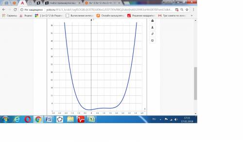 Найти промежутки выпуклости графика функции и точки перегиба f(x)=x^4-3x^3+2x^2+x+4 решите, , за 25