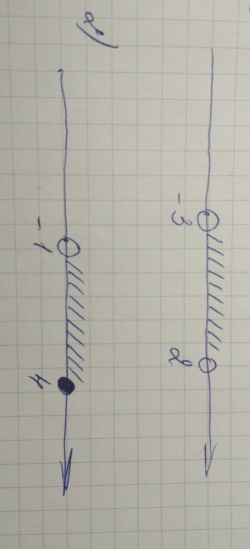 Изобразите на координатной прямой промежуток 1) а) (-3; 2) ; 4]