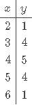 Построить график функций 1) y=-(x-4)^2+5 2) y=-2/x+3 +4