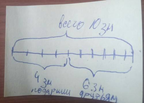 Со схемой ) у миши 10 значков. он подарил 4 значка младшему брату, а 6 значков друзьям. сколько знач