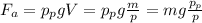 F_a = p_pgV = p_pg \frac{m}{p} = mg \frac{p_p}{p}