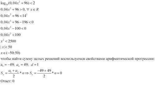 Найдите сумму целых решений неравенств: log₁₄(0,04x²+96)< 2