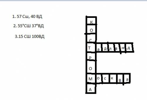 Нужно сделать кроссворд по на тему координаты. например 49 с. ш.