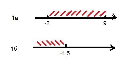 Решите ,как можно скорее, ! 1. а) изобразите на координатной прямой промежуток -2≤x≤9. б) изобразите