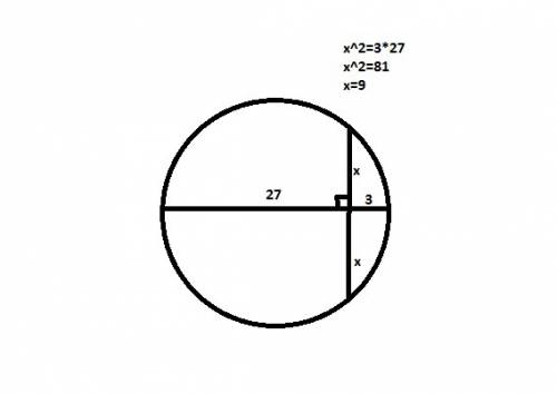 Вокружности проведена хорда перпендикулярная к диаметру и делящая его на отрезки 3 дм и 27 дм найдит