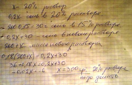 Сколько грамм 20% раствора надо долить к 200г 15% раствора чтобы одержать 18% раствор соли?