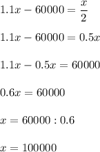 \displaystyle 1.1x-60000= \frac{x}{2}\\\\1.1x-60000=0.5x\\\\1.1x-0.5x=60000\\\\ 0.6x=60000\\\\x=60000:0.6\\\\x=100000