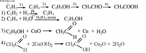 Осуществить превращения: этилен-этанол-ацетольдегид-уксусная кислота-этилацетиет-этанол-углекислый г