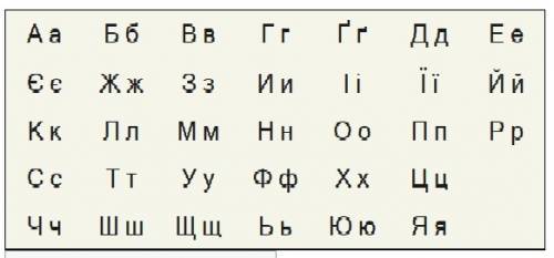 Подивіться на рядки літер 1. к о ї; 2. п у н; 3. і л якої літери бракує в останньому рядку? р; к; ж;