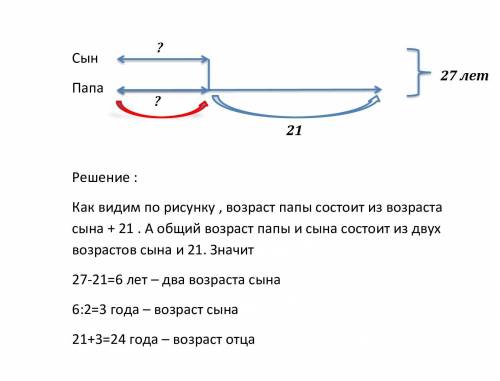 Папе и сыну 27 лет . папа старше сына на 21 год , сколько лет папе а сколько лет сыну?