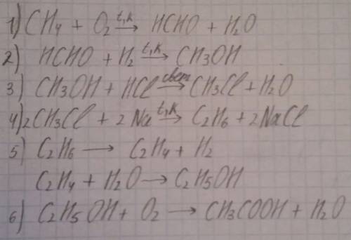 Осуществить превращения: ch4 → h-c=oh → ch3oh → ch3cl → c2h6 → c2h5oh → ch3c=ooh