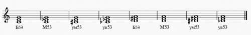 Построить 4 вида трезвучий от ля и соль вниз (б53, м53, ум53, ув53) !