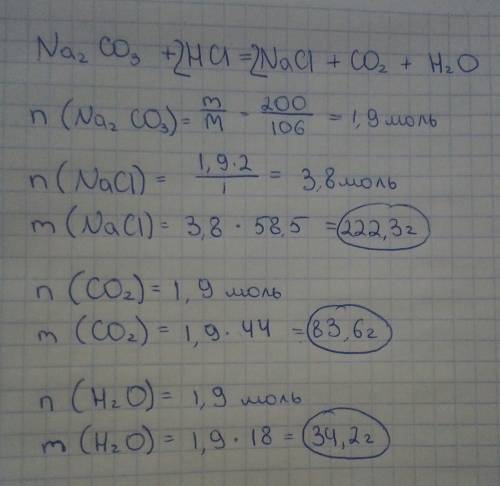 Нужна ! нужно решение: определить массы продуктов реакции,образовавшиеся при взаимодействии 200г кар