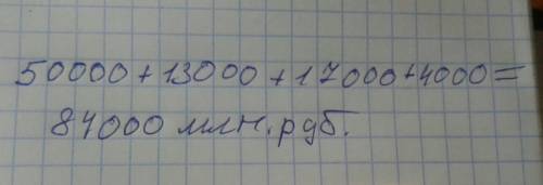 Определите стоимость основных фондов по следующим данным (млн. руб.): здания и сооружения - 50000; с