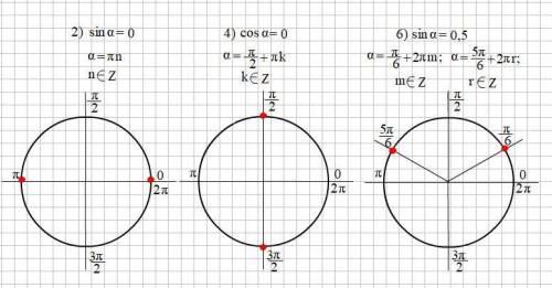 Отметить на единичной окружности точки, соответствующие числу альфаm если, 2)sin a=0 4)cos a=0 6)sin