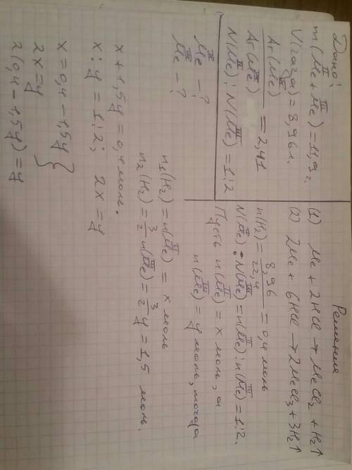 При обработке соляной кислотой 11.9 граммов смеси металлов, проявляющих в своих соединениях постоянн