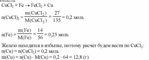 Краствору содержащему хлорид меди(2) массой 27г прибавили железные опилки какова масса образующейся