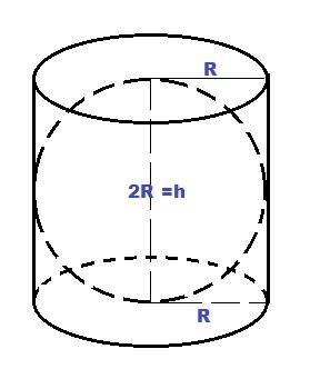 Шар вписан в цилиндр . площадь поверхности шара равна 32 . найдите площадь полной поверхности цилинд