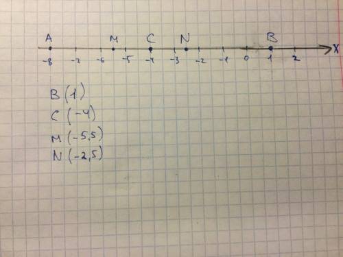 Отметьте на координатной прямой точку а(-8),приняв за единичный отрезок длину 2 клеток тетради.отмет