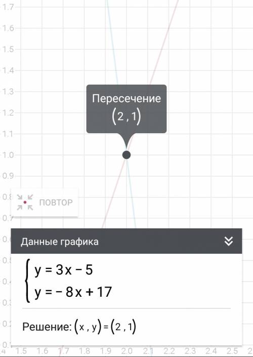 Найдите ординату точки пересечения прямых: 3x-5,-8x+17