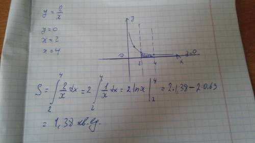 Y=2/x; y=0; x=2; x=4 нужно найти площадь,